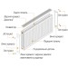 Радіатор сталевий 22/500х1100 бок OPTIMUM