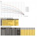 Насос свердловинний з підв, стійк, до піску OPTIMA 3,5SDm2/28 1,5 кВт 157м + пульт +кабель 15м NEW