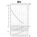 Насос відцентровий M-94-N PL нерж. 0,37 кВт SAER (3 м3/год, 39 м)