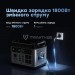 Портативна зарядна станція OUKITEL P2001E PLUS 2400W 2048Wh